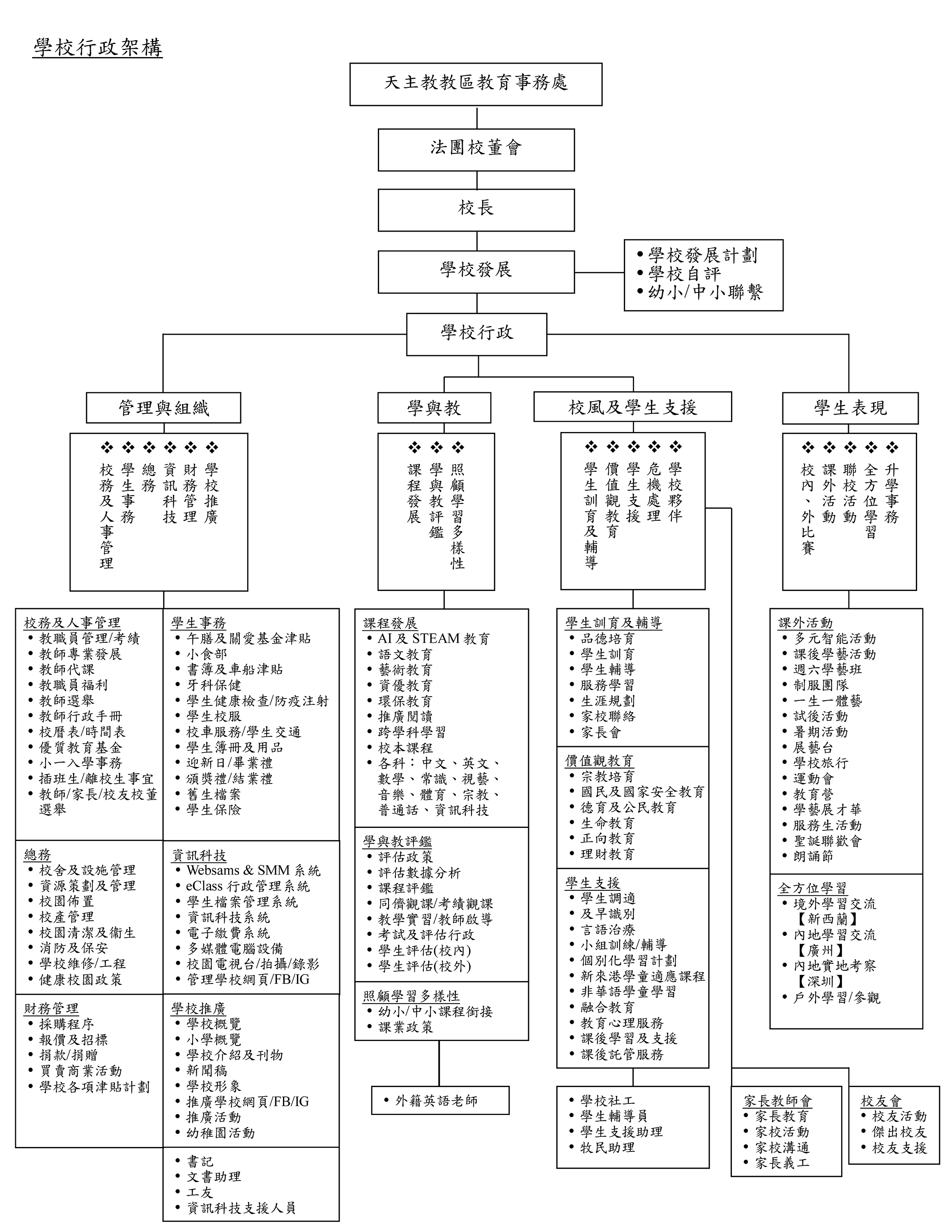 學校行政架構